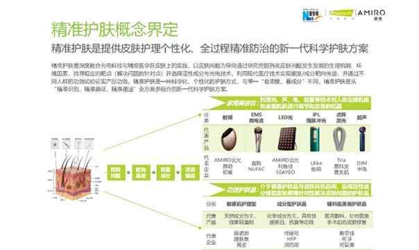 “仪器+成分”协同抗衰 AMIRO觅光胶原炮第二代诠释精准护肤新定义