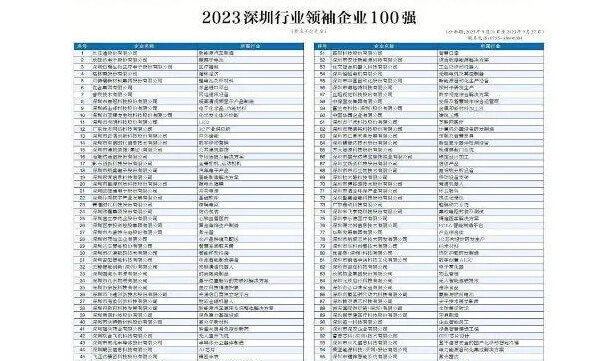 宗匠科技荣登“深圳行业领袖企业 100 强”